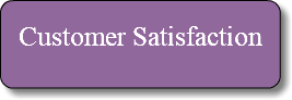 Customer Satisfaction